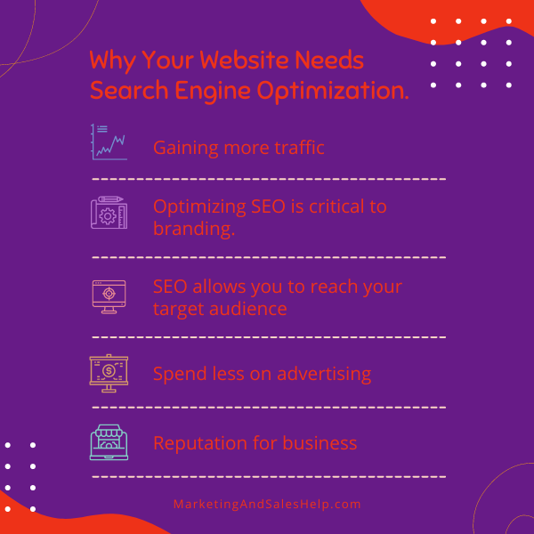 Copy of What is SEO and why your business website needs it