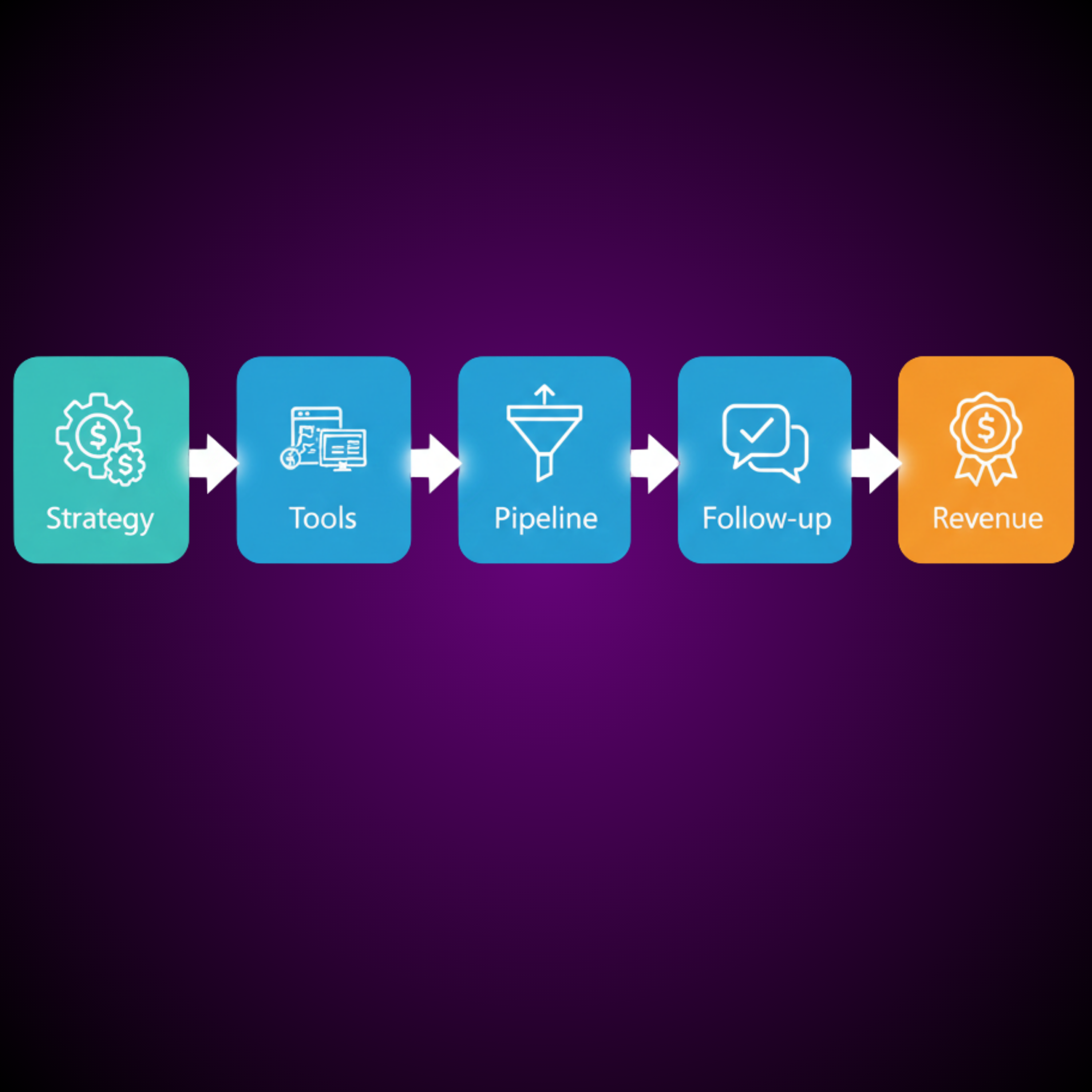 MASH RevOps Partner Retainer (2)